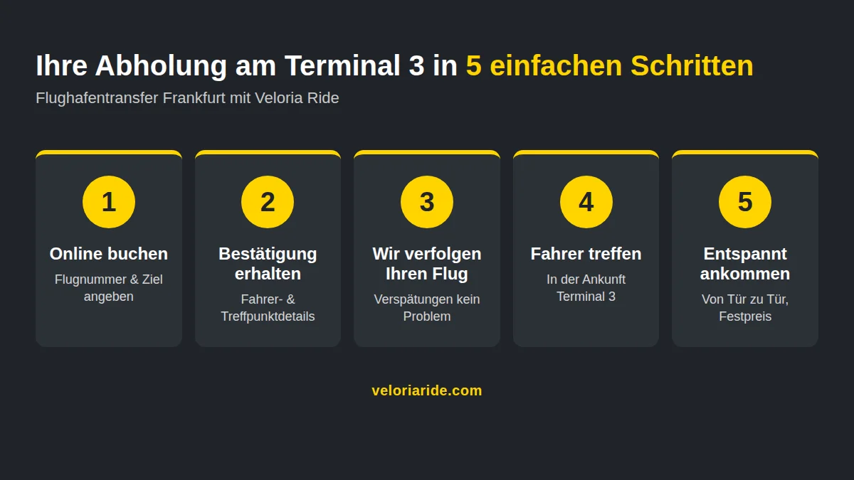 Flughafen Frankfurt Terminal 3: Der komplette Guide für Ankunft und Abholung (2026) Abholung am Flughafen Frankfurt Terminal 3 in 5 Schritten mit Veloria Ride