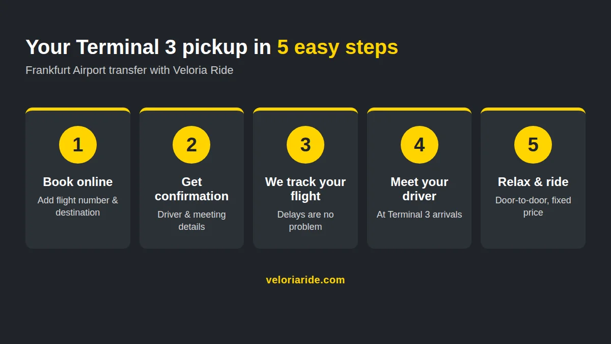 Frankfurt Airport Terminal 3: Your Complete Arrival and Pickup Guide (2026) Frankfurt Airport Terminal 3 pickup in 5 steps with Veloria Ride chauffeur
